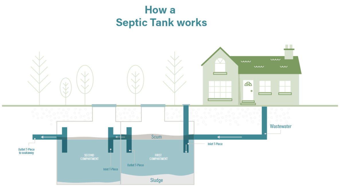 Sewage Treatment Plant